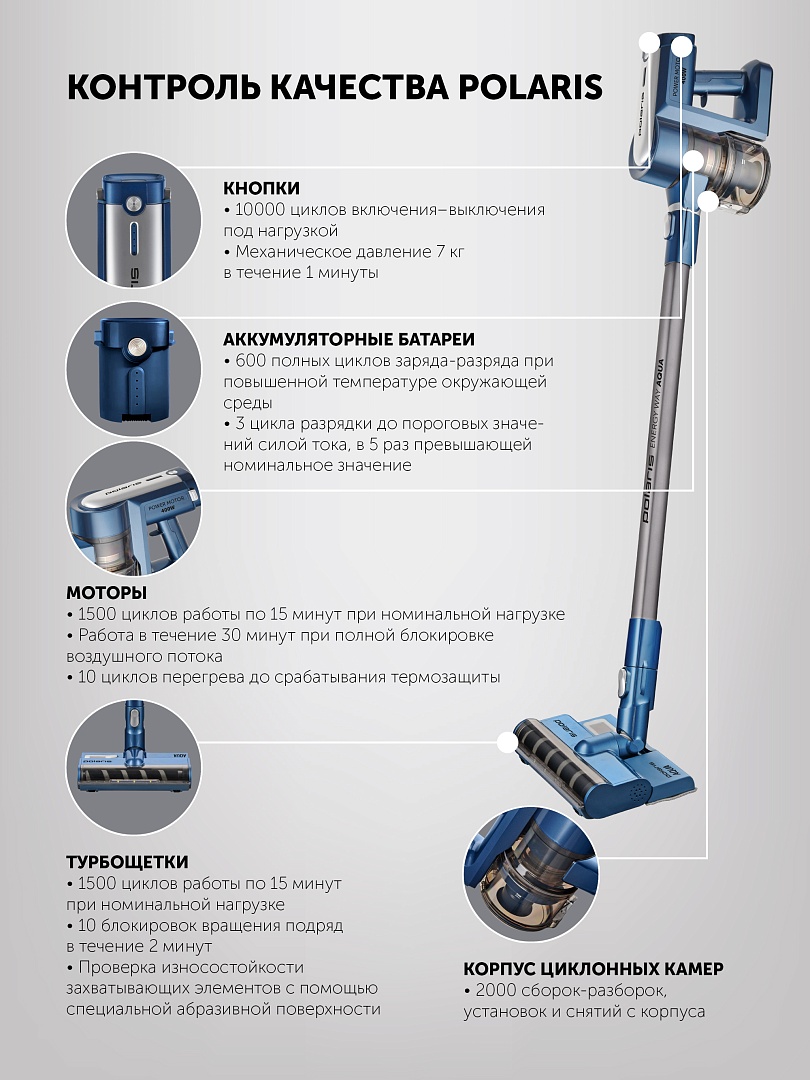 Поларис пылесос беспроводной как подключить 5002 Беспроводной пылесос Polaris PVCS 7000 Energy WAY AQUA цвет Синий5: характеристи